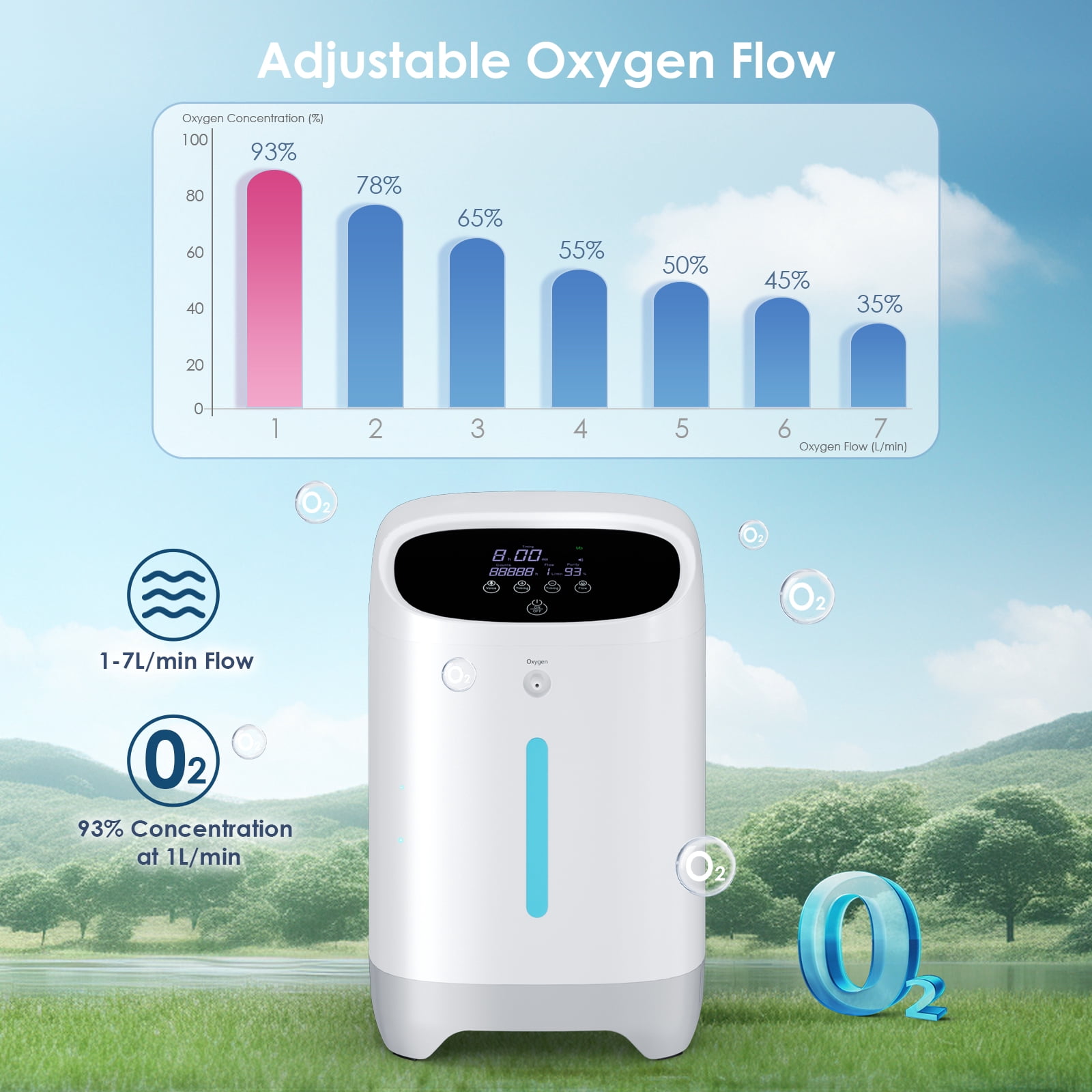 BIENDAY Continus-Home use 1-7L/Min &Bag Oxygen Machine Portable Tube&Oxygen Generator-th 2 in 1 equipment con full Accessor 93% concentration-1S