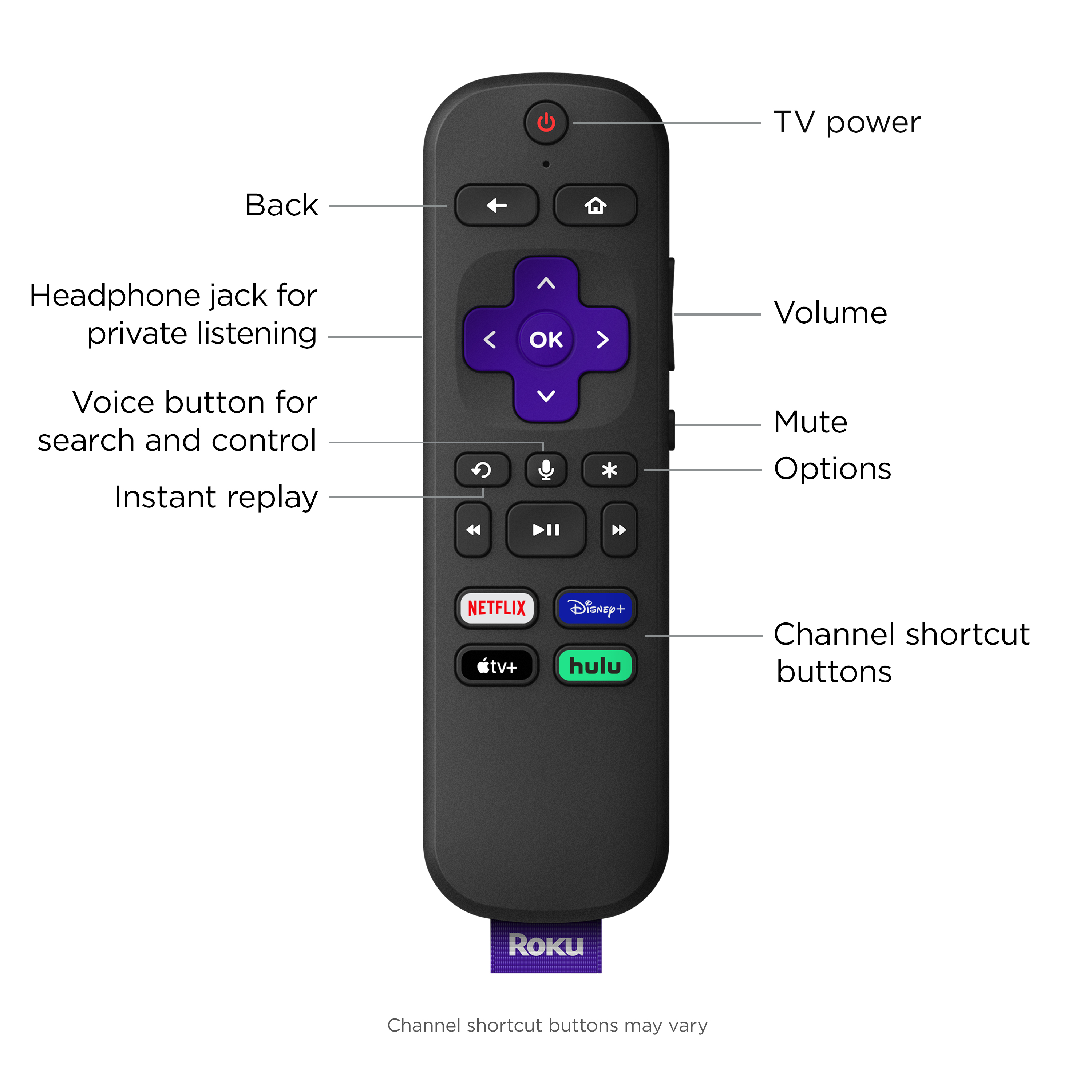 Roku Ultra LT 2019 HD/4K/HDR Streaming Device with Ethernet Port and Roku Voice Remote with Headphone Jack, includes Headphones - image 5 of 12