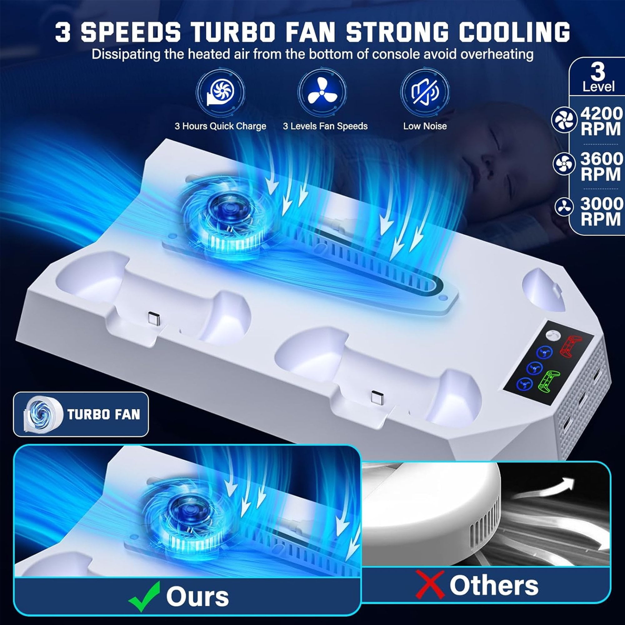 Cooling Stand Controller Charger with Headset Holder, 3 USB Hub for PS5, PS5 Slim, White