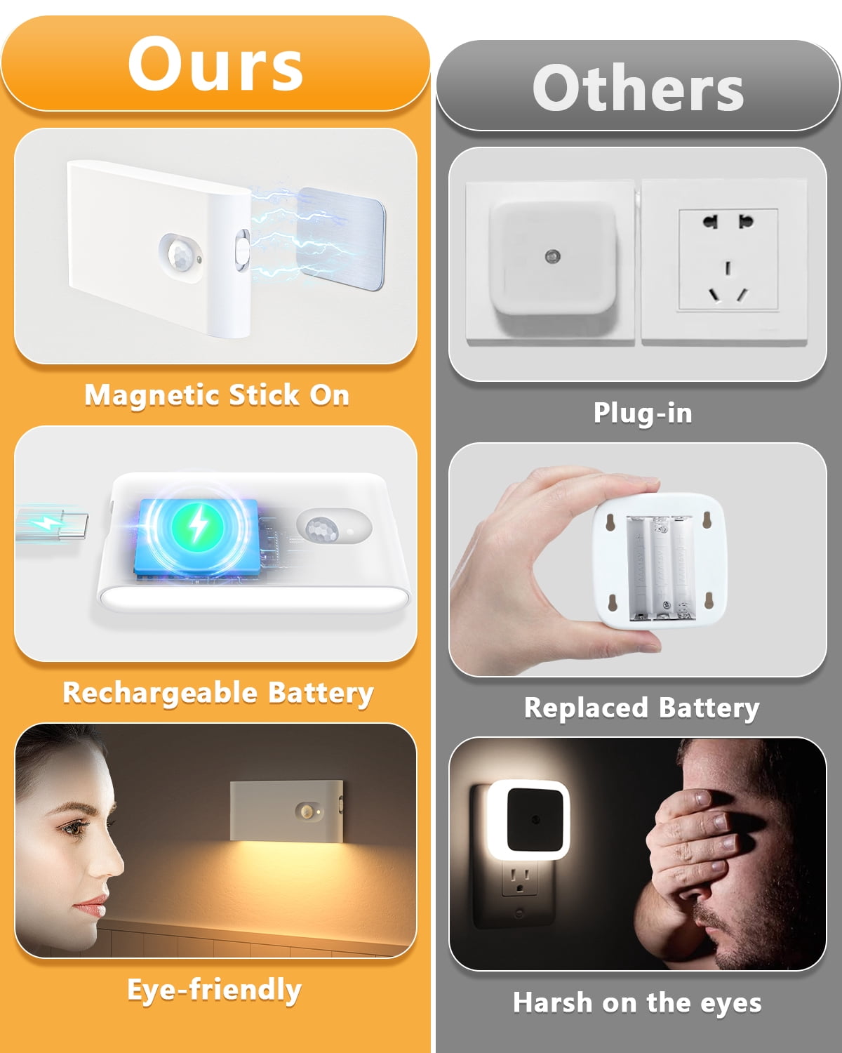 WILLED Rechargeable Motion Sensor Night Lights, Battery Operated Stair Lights Indoor, Soft Warm White Stick on Motion Activated LED Night Lights for Hallway Stairway Bathroom Bedroom Kitchen, 3 Pack