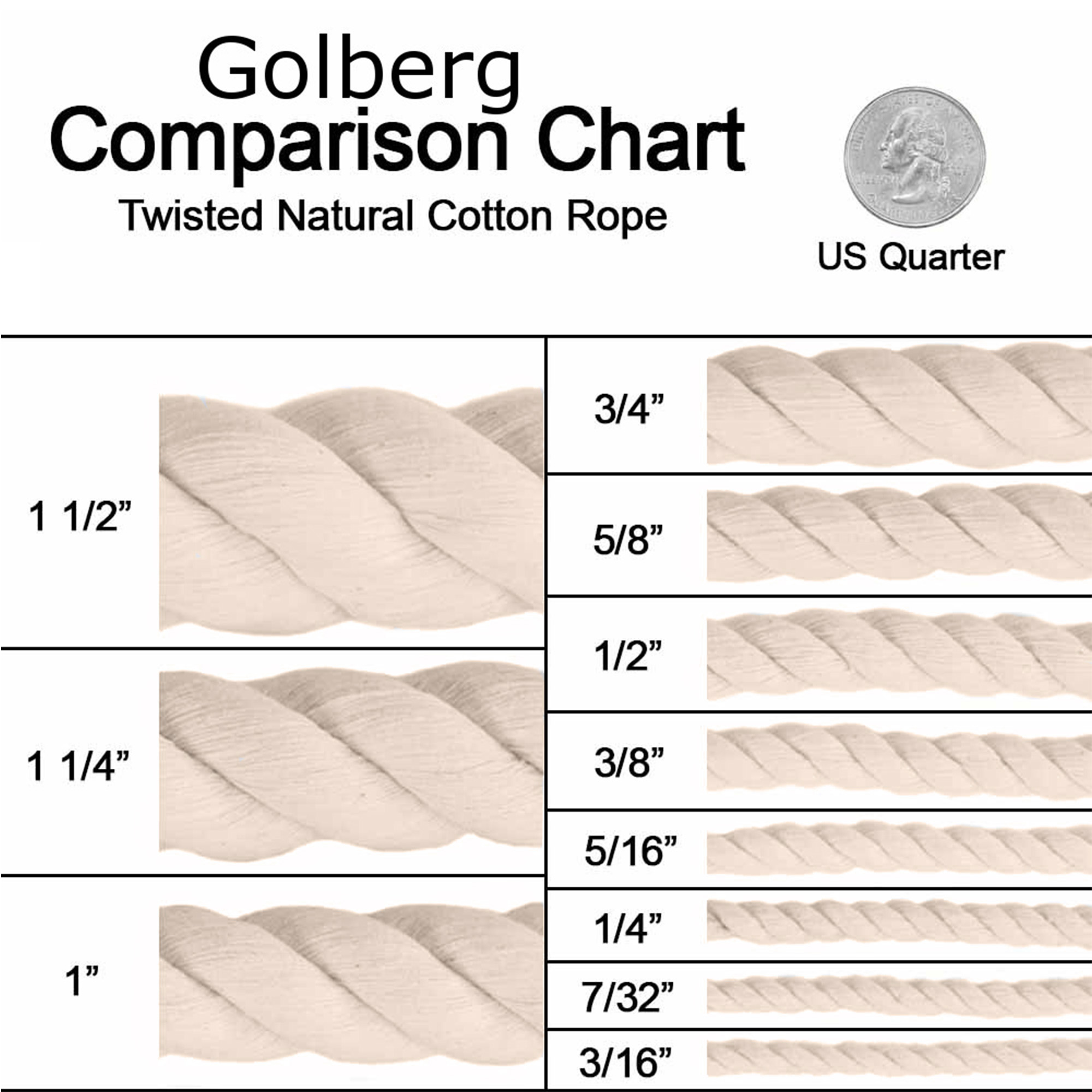 Golberg 100% Natural Cotton Rope - 5/32, 3/16, 7/32, 1/4, 5/16, 3/8, 1/2, 5/8, 3/4, 1, 1-1/4, and 1-1/2 Inch Diameters - Twisted White Cotton Rope - Several Lengths to Choose From - image 4 of 4