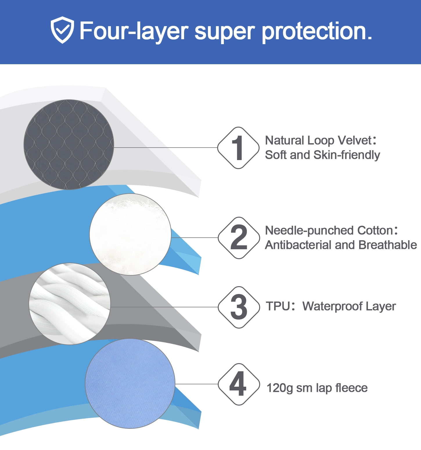 Gray & Blue Washable Reusable Incontinence Bed Pads (4-Pack) - 17.7"x17.7" (45x45cm) Waterproof Underpads for Adults, Elderly, Kids, Pets - Leakproof Protective Pads for Bed, Sofa, Floor, Car Seat