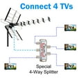 thumbnail image 6 of Five Star Outdoor HDTV Antenna - 200-Mile Range, Roof/Attic Mount, 4K, VHF/UHF, Silver, 6 of 6