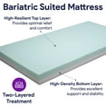 Proheal Pressure Redistribution Bariatric Foam Hospital Bed Mattress