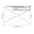 thumbnail image 6 of AEM 50-1220 High Flow In-Tank Fuel Pump 340LPH - 65mm with Inline Inlet, 6 of 6