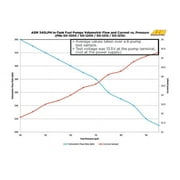 AEM 50-1220 High Flow In-Tank Fuel Pump 340LPH - 65mm with Inline Inlet