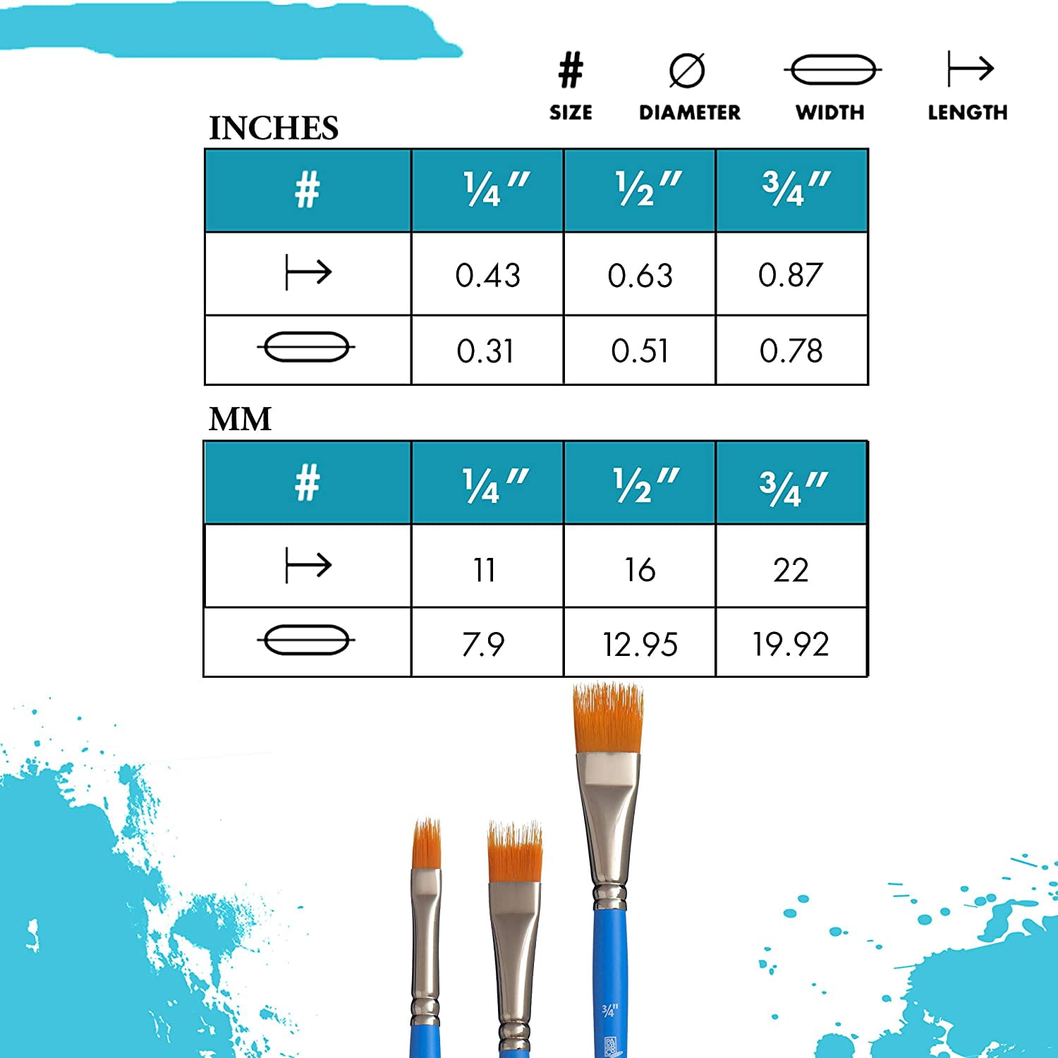 JJEAN-Select Artiste, Series 3750, Paint Brush for Acrylic, Watercolor and Oil, Grainer, 3/4 Inch