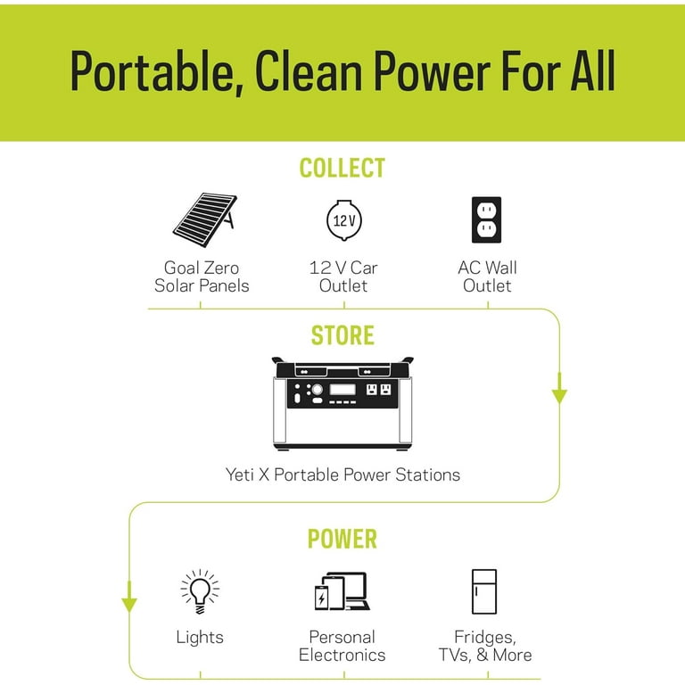 Goal Zero Yeti 3000X Solar Portable Power Station, Rechargeable