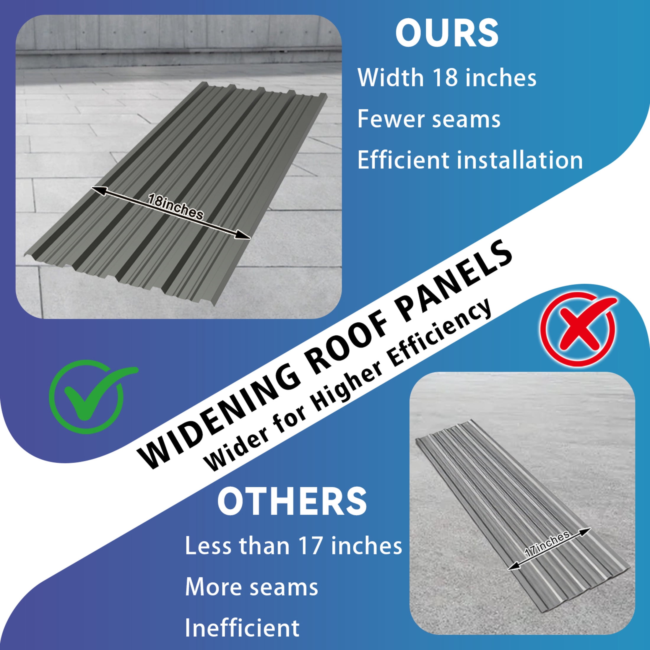 Noble House 20 Pack Corrugated Galvanized Metal Roofing Panels, 18.9" x 72.83" Waterproof Sheets, Gray