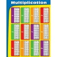 thumbnail image 2 of Carson Dellosa Tableau de Multiplication (114069), 2 of 3