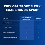 GAT SPORT FLEXX EAAs, Blue Razz, 12.5 oz (30 Servings)