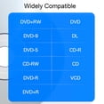 thumbnail image 3 of DVD CD Writer, Multifunctional Convenient Data Cable Storage External CD Reader Low Noise USB 3.0  For File Burning, 3 of 8