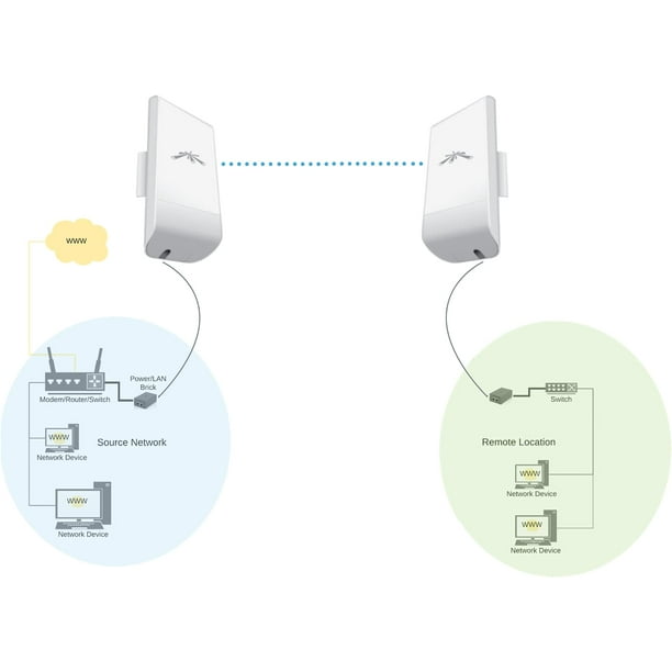 Ubiquiti X 2 Units Bridge Kit Complete PreConfigured