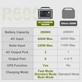thumbnail image 5 of ALLPOWERS R600 Portable Solar Generator Kit, 100W Monocrystalline Flexible Solar Panel with 600 Watt 299Wh LiFePO4 Portable Power Station, for Camping, Home Backup [Shipping Separately], 5 of 14