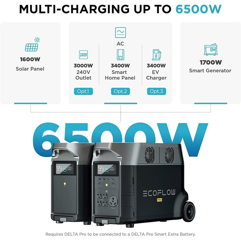 EcoFlow Delta Pro 3600Wh Smart Extra Battery Power Station – Solar Paradise