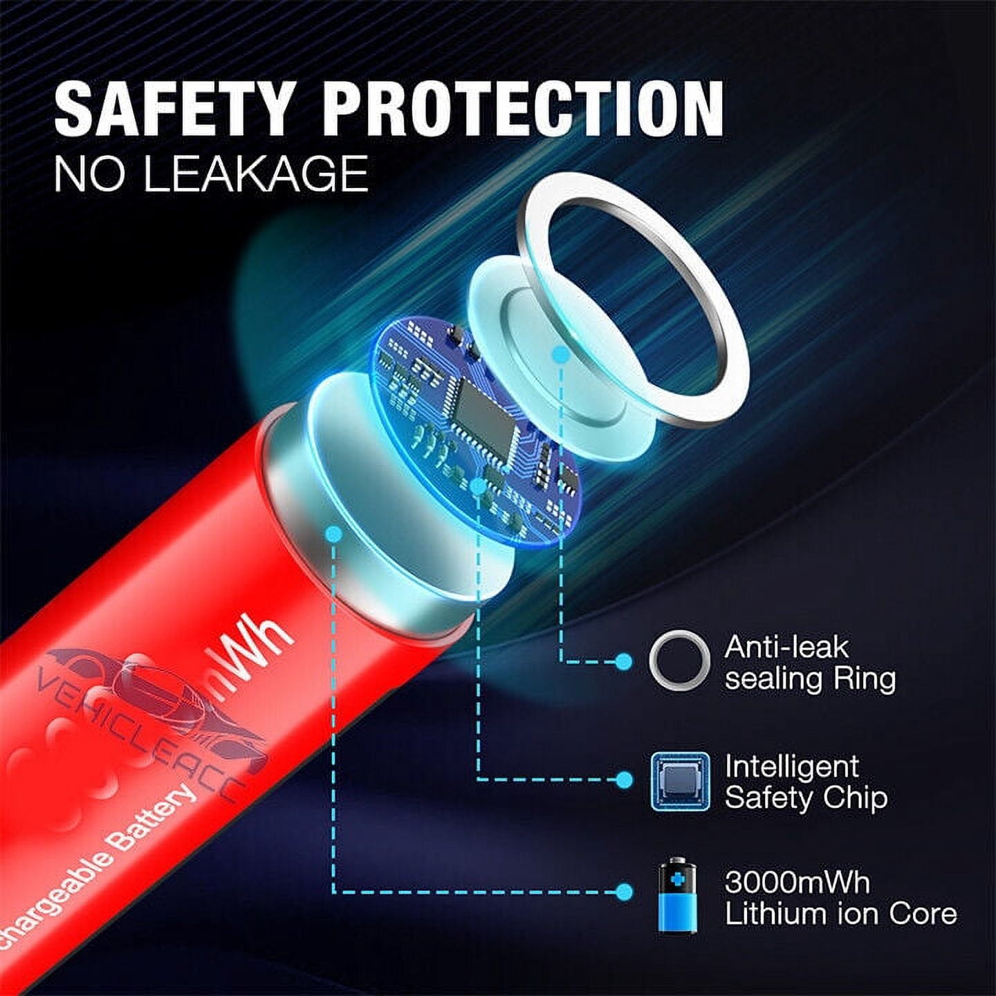 EBL 8x Rechargeable AAA Li-ion Batteries 1200mWh 1.5V Long Lasting Lithium Battery with Box