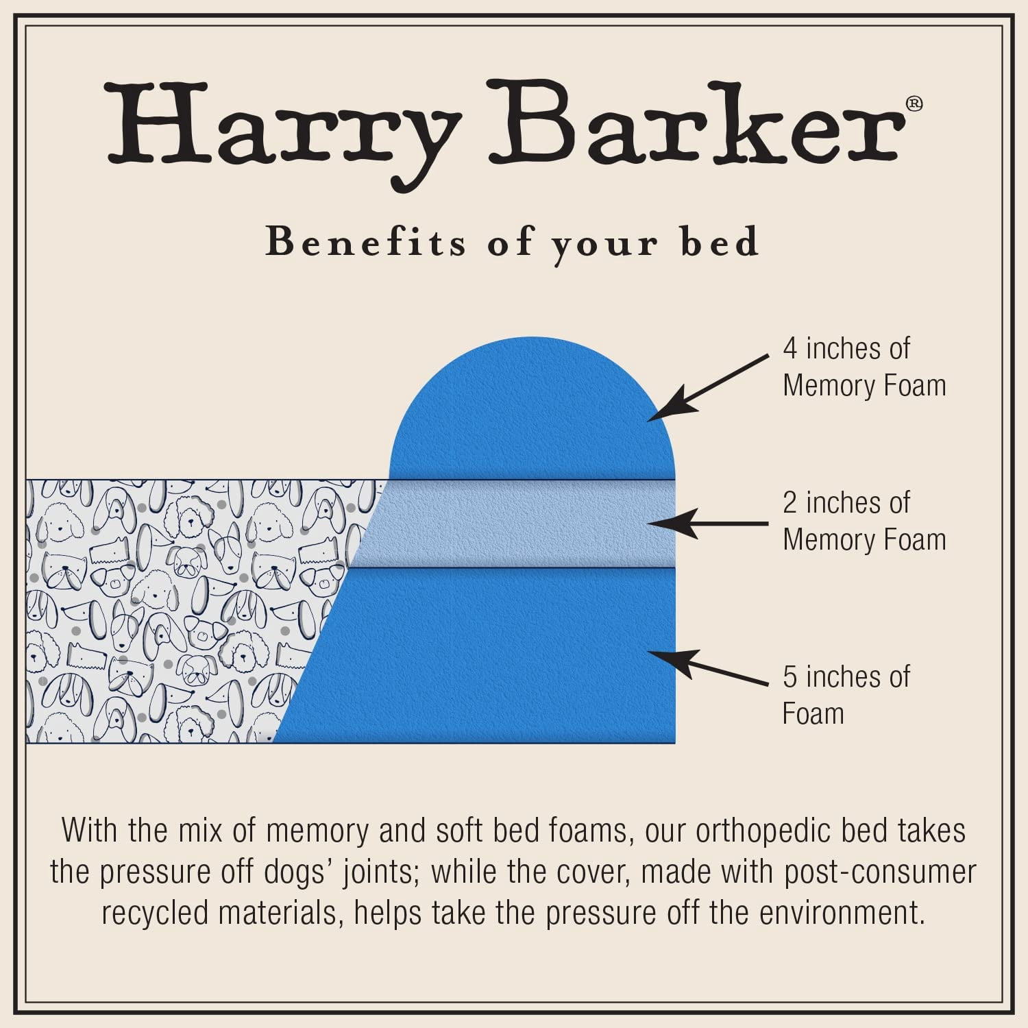 Harry Barker Premium Waterproof Orthopedic Pet Bed, 11 Inches Thick, Blue, Large