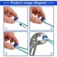 thumbnail image 4 of 18 piezas de conectores de cable rellenos de resina, conectores de cable delimitador, conectores de cable de 3 orificios a prueba de agua 314, perfectos para jardín, exteriores y cortadoras, 4 of 5