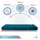 thumbnail image 3 of Sofá Cama Plegable - Individual -Verde Petróleo- Memory Foam SOFA CAMA COZY, 3 of 10