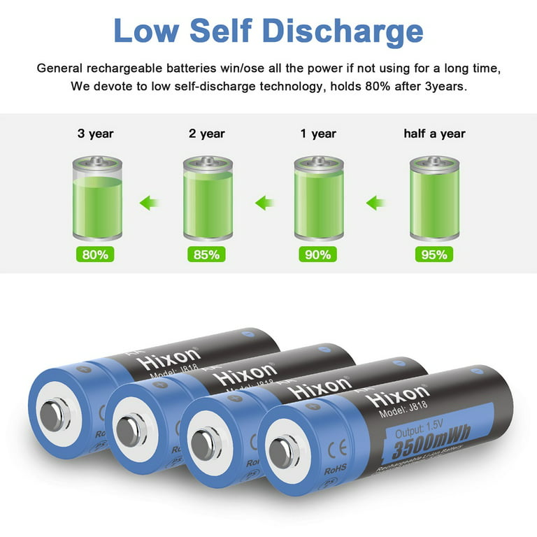 1.5V AA Batteries 3000mWh Rechargeable AA Li-Ion Batteries and Charger LOT