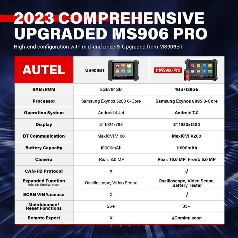 Autel MaxiSys MS906 Pro One Year Update Service, Lowest Price