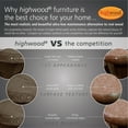 thumbnail image 3 of highwood  Weatherly 4-foot Eco-friendly Synthetic Wood Picnic Bench Eucalyptus, 3 of 5