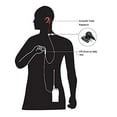 thumbnail image 3 of Walkie Talkies, Acoustic Tube Earpiece, Air Tube Earpiece Headset, Two Ways Radios Acoustic Tube Security Surveillance Earpiece with Mic, Black, 3 of 5