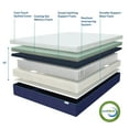 thumbnail image 4 of Sleep Innovations Hudson 12" Mattress-in-a-Box Hybrid Mattress, Queen, 4 of 9