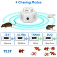 360° Ultrasonic Rodent Repellent Indoor, iMounTEK Mice Repellent Plug