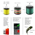 thumbnail image 4 of 12/8 Strands Braid PE Fishing Line 300M 500M 1000M Strong Abrasion Resistance Multifilament Fishing Line Green Mainline, 4 of 6
