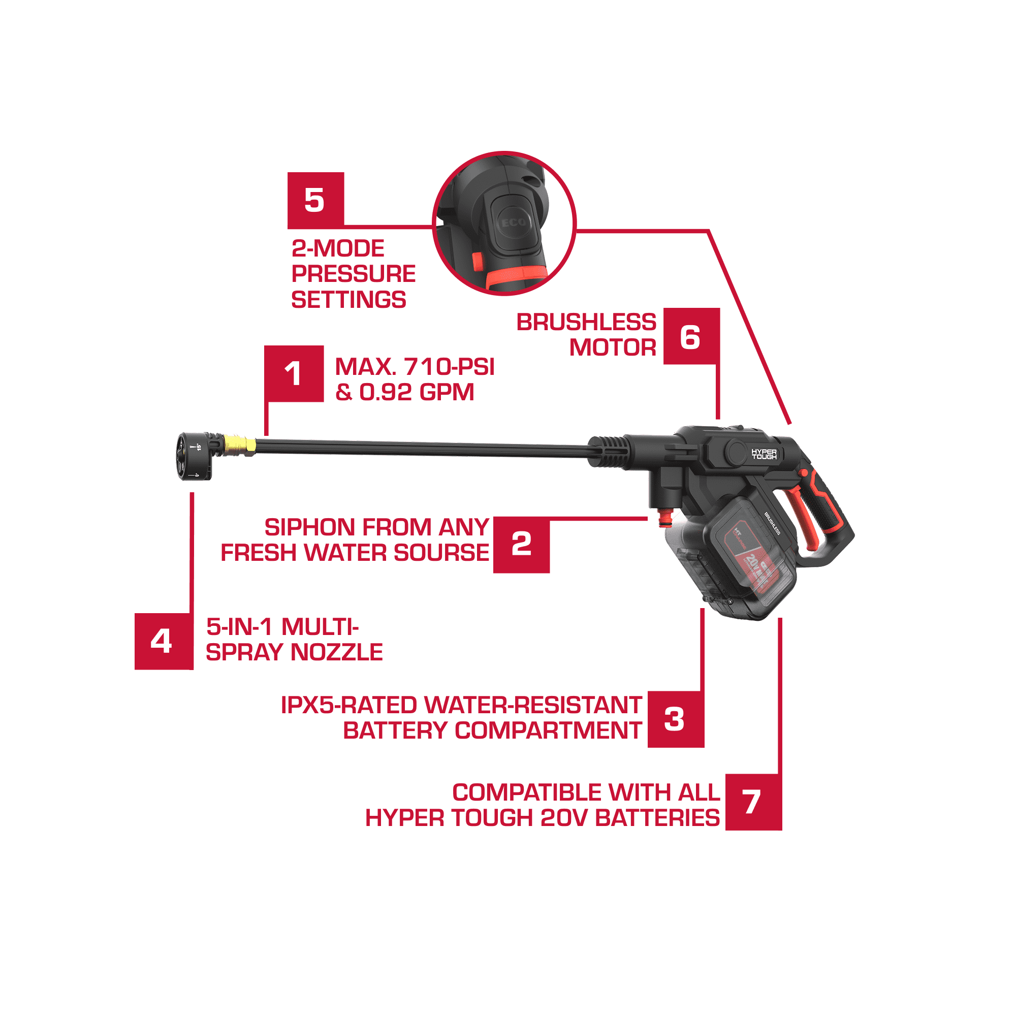 Open Box Hyper Tough 710 PSI 20V Brushless Cordless Portable Pressure Cleaner with 20V Max 4.0Ah Battery and Charging Cable