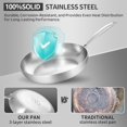 thumbnail image 5 of Tri-Ply Stainless Steel Frying Pan Set, 3-Piece (8+10+12 Inch) Stainless Steel Cookware, Induction Compatible Skillets for All Stovetops, Dishwasher Safe Pans, 5 of 6