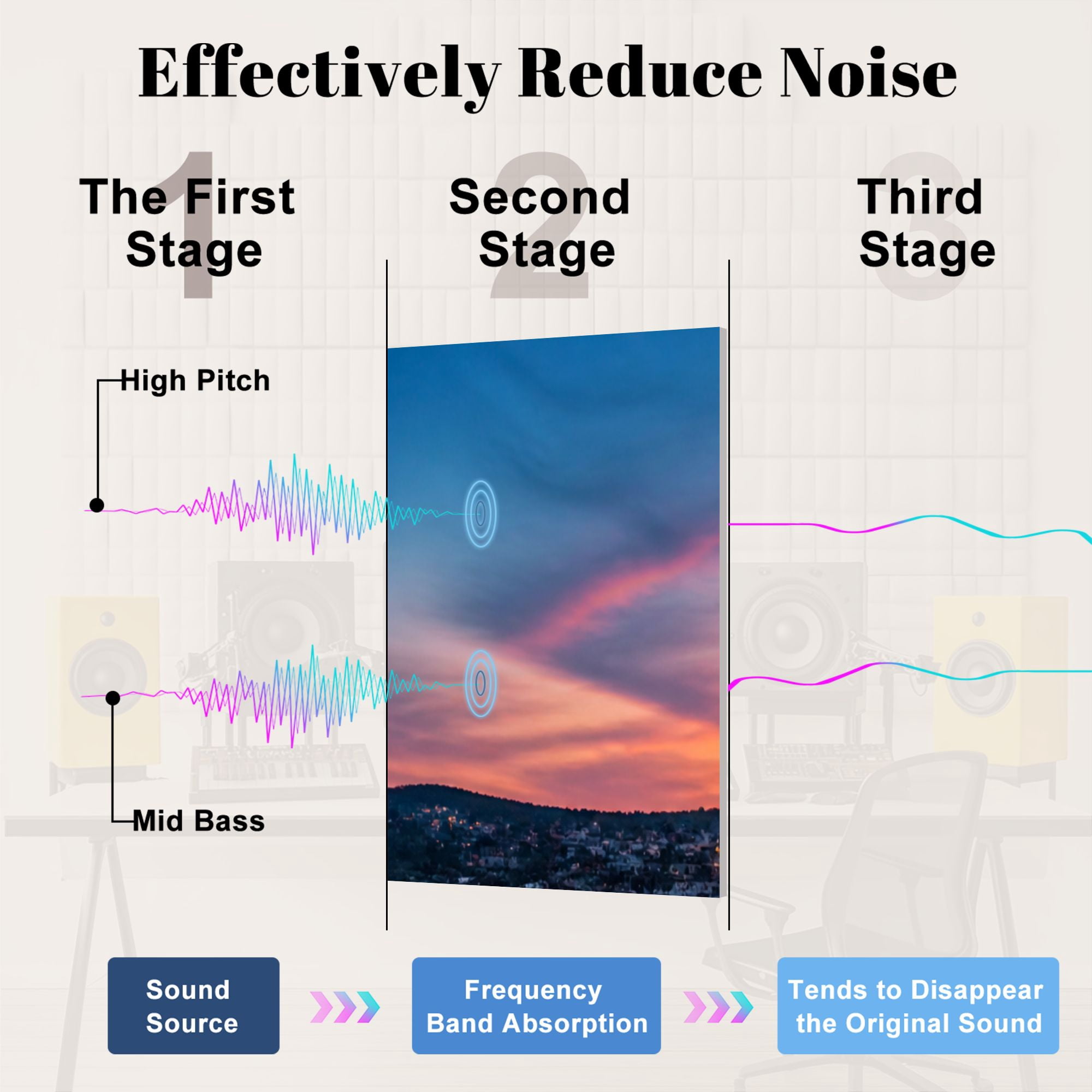 8 Pack Art Acoustic Panels Sound Absorbing Georgetown Skyline Decorative Soundproof Wall Panels Self Adhesive for Nursery Game Room Bedroom 48"x32"