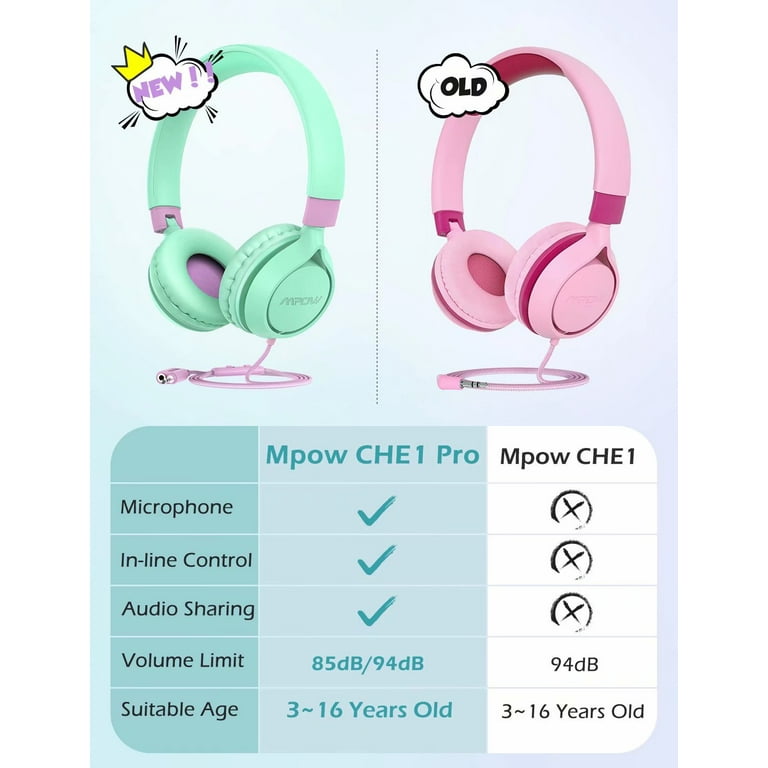 Mpow CHE1 Pro Kids Headphones Wired Headphones with Microphone