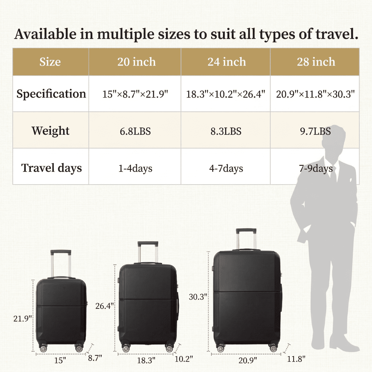 3 Piece Luggage Set, ABS Hardshell Suitcase Set with TSA Lock & Silent Spinner Wheels, Lightweight Durable Travel Luggage 20/24/28 Inch Carry On & Checked Bags, Black