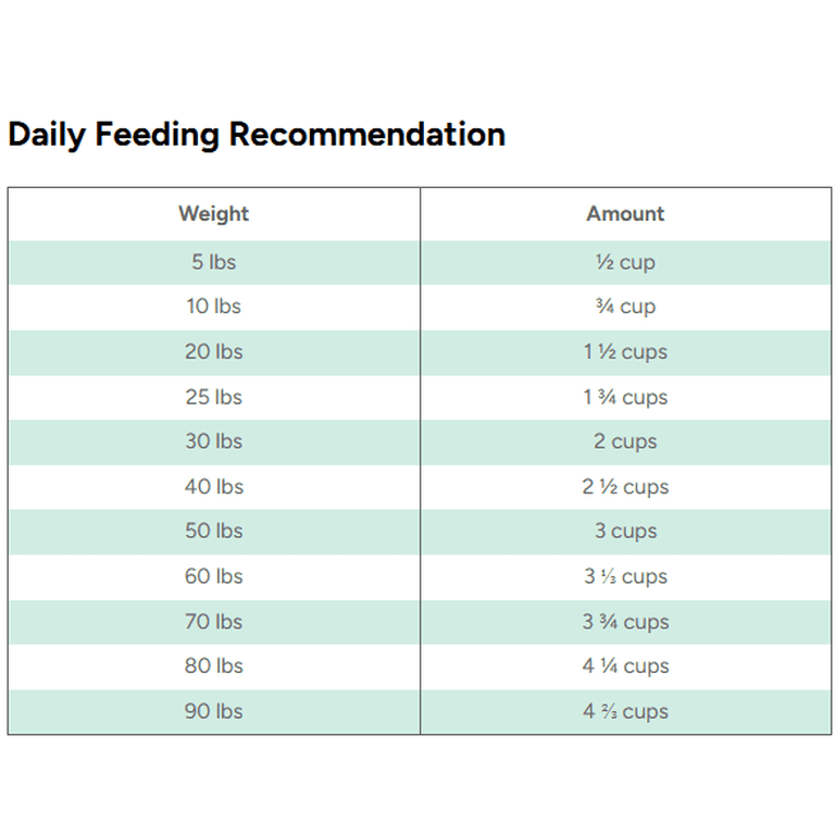 Dr. Marty Nature'S Blend Sensitivity Select Freeze-Dried Dog Food