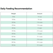Dr. Marty Nature'S Blend Sensitivity Select Freeze-Dried Dog Food, 6-Oz (Size: 6-Oz)