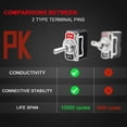 thumbnail image 4 of AutoEC Heavy Duty Toggle Switch - 15A 250V 20A 125V AC SPST ON/OFF SPST 2 Pin, Metal Bat Rocker Toggle Switch with 5, 4 of 5