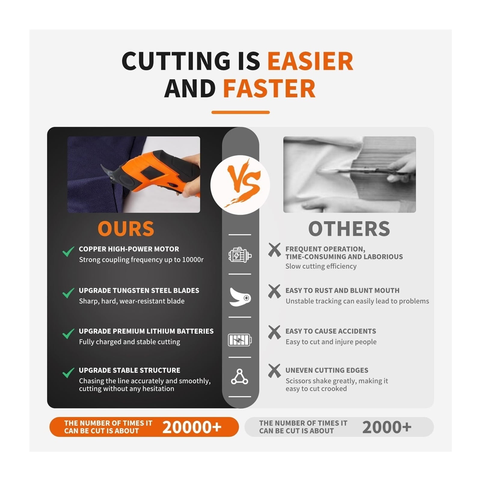 Super Scissors, Cardboard Cutter,Electric Box Cutter,Ultimate Cutting Tool for Home& Craft,Cordless Electric Scissors 2 Blades Included,Electric Scissors for Cutting Fabric, Cardboard & Plastic,orange