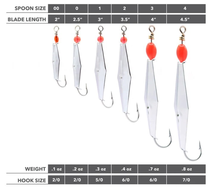 Clarkspoon Saltwater Spoon 3'' #00 Gold