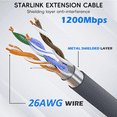 thumbnail image 6 of Starlink Cable for Starlink Rectangular Satellite V2, Starlink Replacement Cable (6FT /1.8M), Grey, 6 of 7