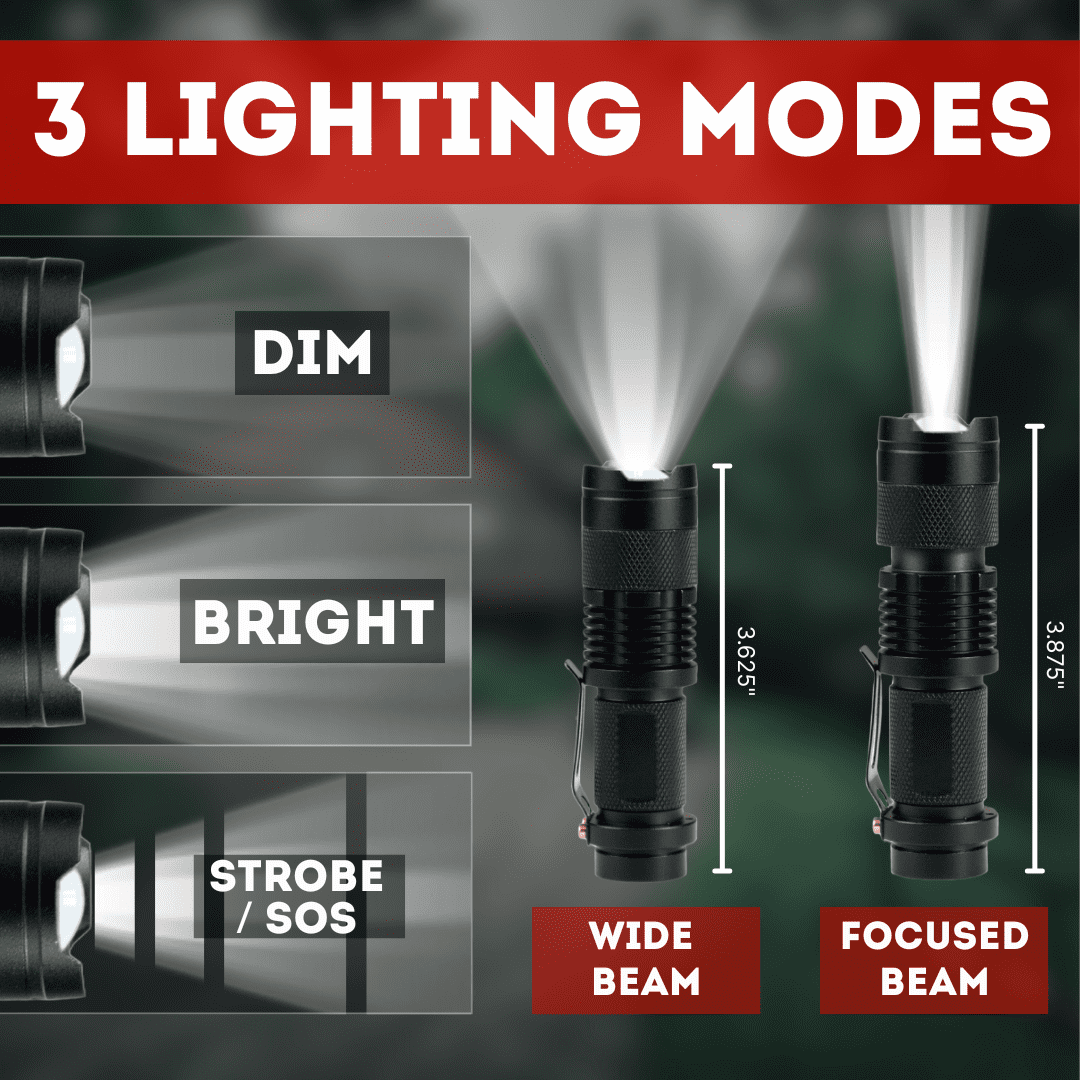 Power Outage Emergency Kit - Deluxe | Hurricane, Winter Storm & Grid Failure Survival Kit - Packed with Light & Communcation Essentials