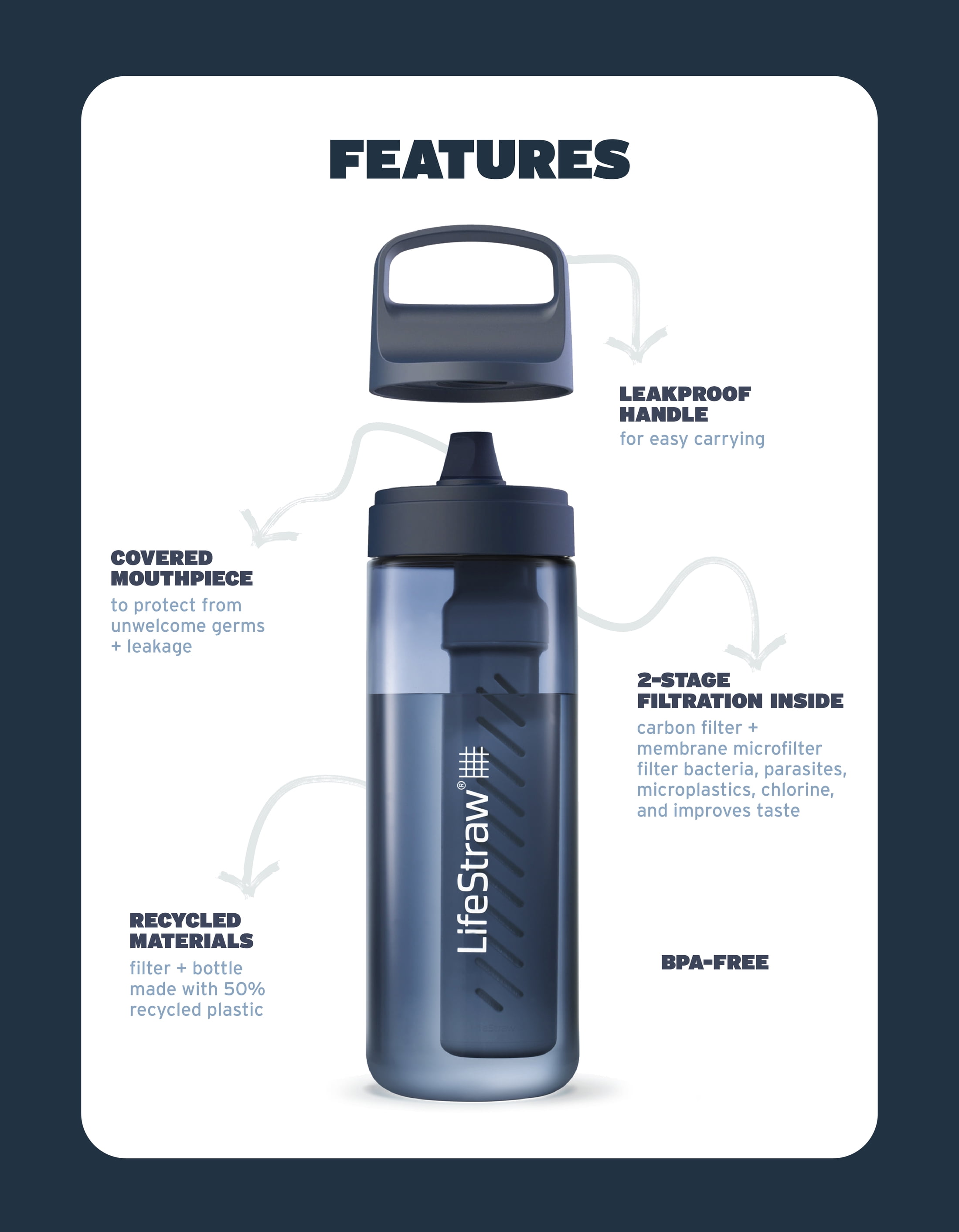 LifeStraw Go Series Water Filter Bottle; 22oz; Kyoto Orange
