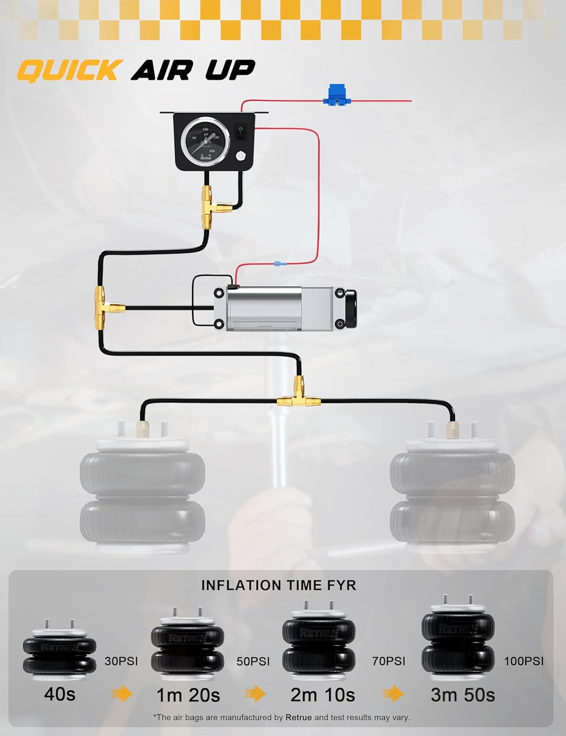 RETRUE Onboard Air Compressor System for Truck Airbag Suspension - Universal Air Bag Compressor kit for Ford F150, F250, F350, Chevrolet Silverado, GMC Sierra, Dodge Ram and More Air bags Kit