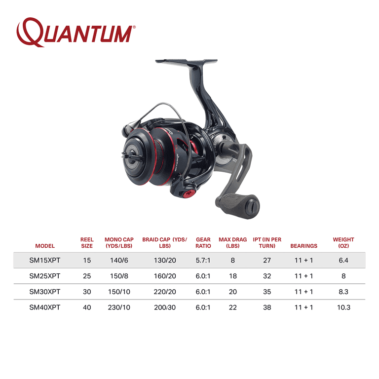 Quantum Smoke Spinning Fishing Reel, Size 15 Reel, Changeable Right- or  Left-Hand Retrieve, Continuous Anti-Reverse Clutch with NiTi Indestructible  Bail, SCR Alloy Frame, 5.7:1 Gear Ratio, Black 