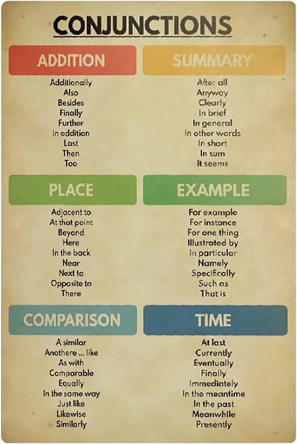 Conjunctions Learning Charts Knowledge Metal Signs Wall Decor Language conjunctions-learning-charts-knowledge-metal-signs-wall-decor-language