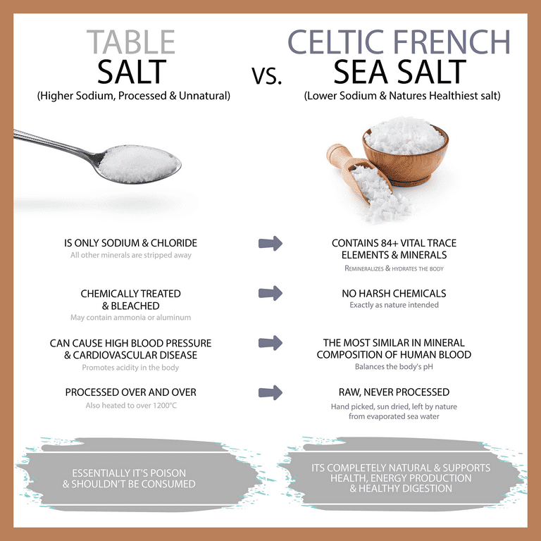 Unraveling the Salt Mystique: Celtic Sea Salt or Himalayan Salt? -  BuyNatural Marketplace