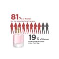 thumbnail image 4 of Serie de perfumes de feromonas Venom, perfume de feromonas para mujer, spray de perfume Venom, 4 of 5