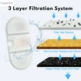 thumbnail image 2 of NISPIRA PLWF002 Cat Water Fountain Activated Charcoal Water Filter Kit Replacements with Spongies Compatible with Petlibro 71oz/2.1L, 6 Pack, 2 of 7