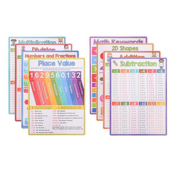 Minkissy 8pcs Mathematics Poster Multiplication Charts Multi-colored Paper for School Classroom and Home Learning